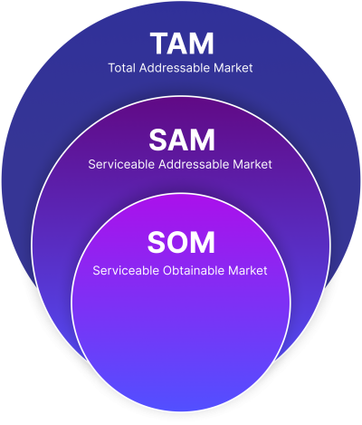 Total Addressable Market Analysis & Lead Development Research – DataList Total Addressable Market Analysis & Lead Development Research - DataList